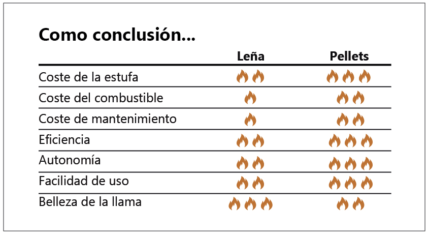 estufa de pellets vs estufa de lenha